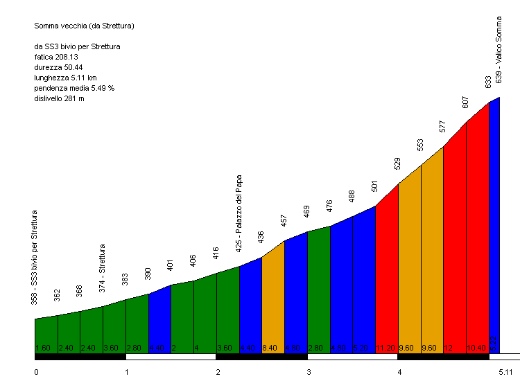 sommavecchia.png